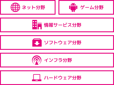 業界イメージ1